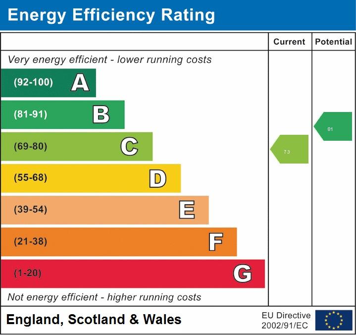 EPC Graph