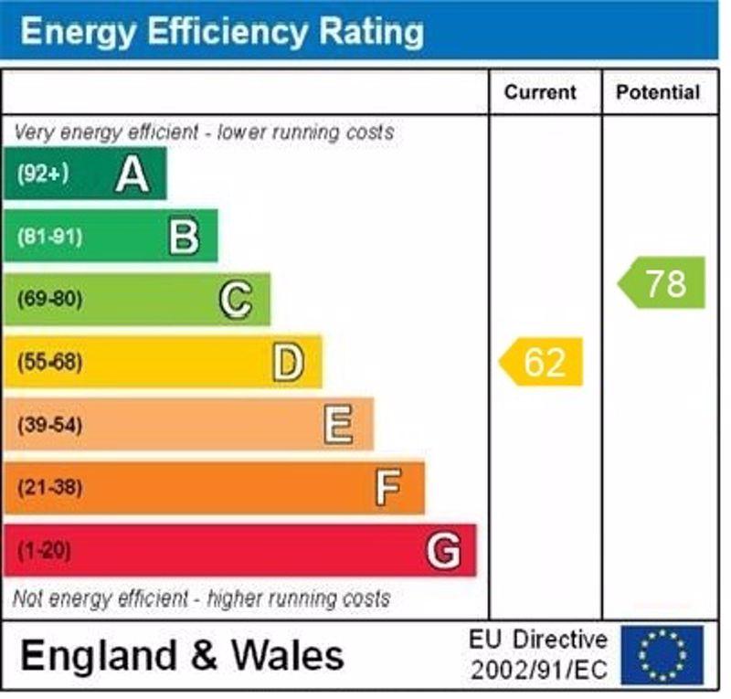 Epc graph