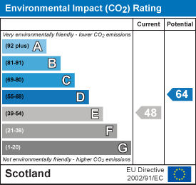 EI Rating