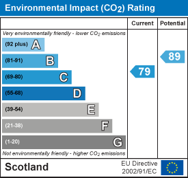 EI Rating