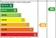 EE Rating