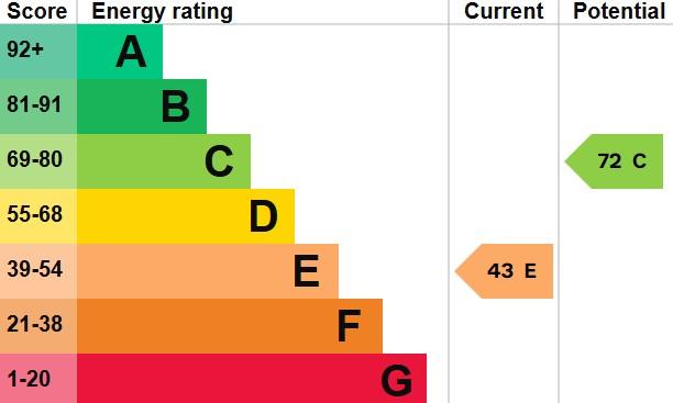 EPC Graph