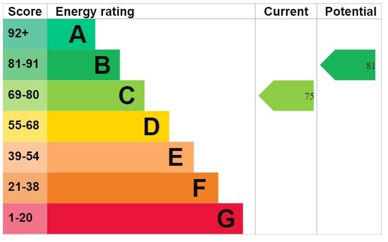 EPC graph