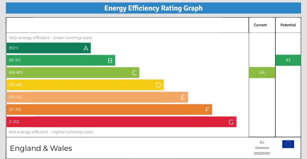 EPC Graph