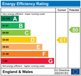 EPC epcgraph.co.uk