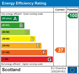 EE Rating