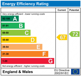 EPC epcgraph.co.uk