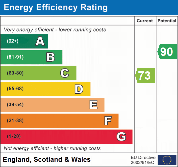 EPC Graphs