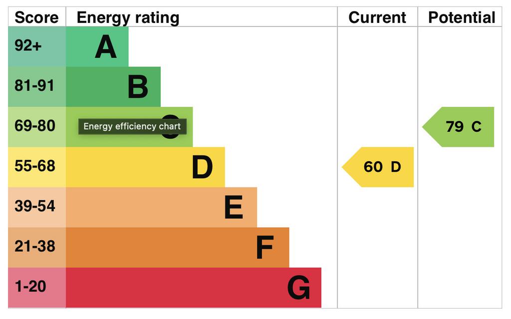 EPC Graph