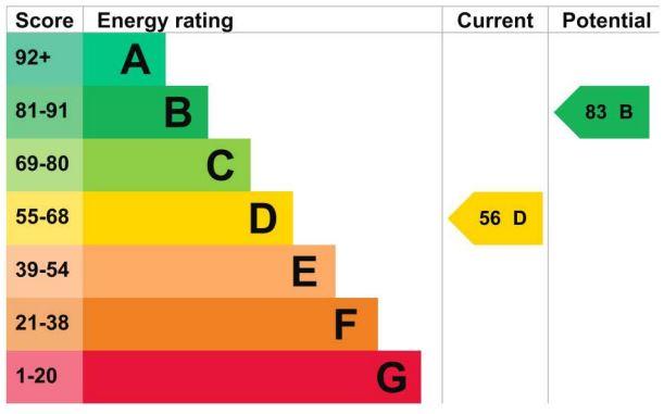 EPC Graph