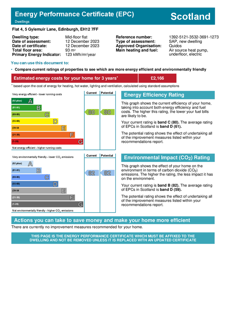 EPC Certificate