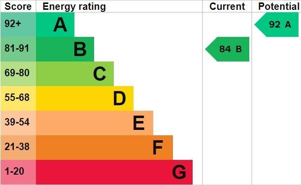 EPC