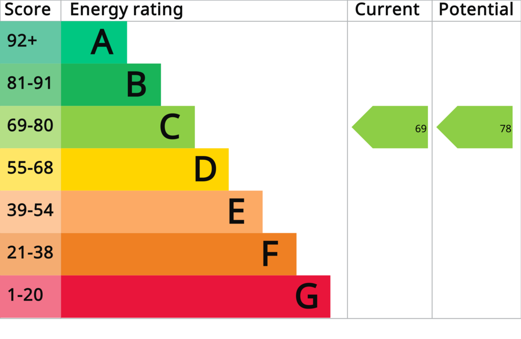 Energy Performance Certificate