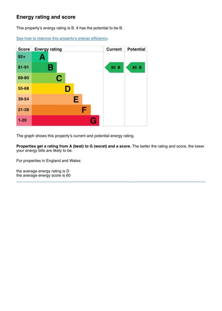 Energy Performance Certificate