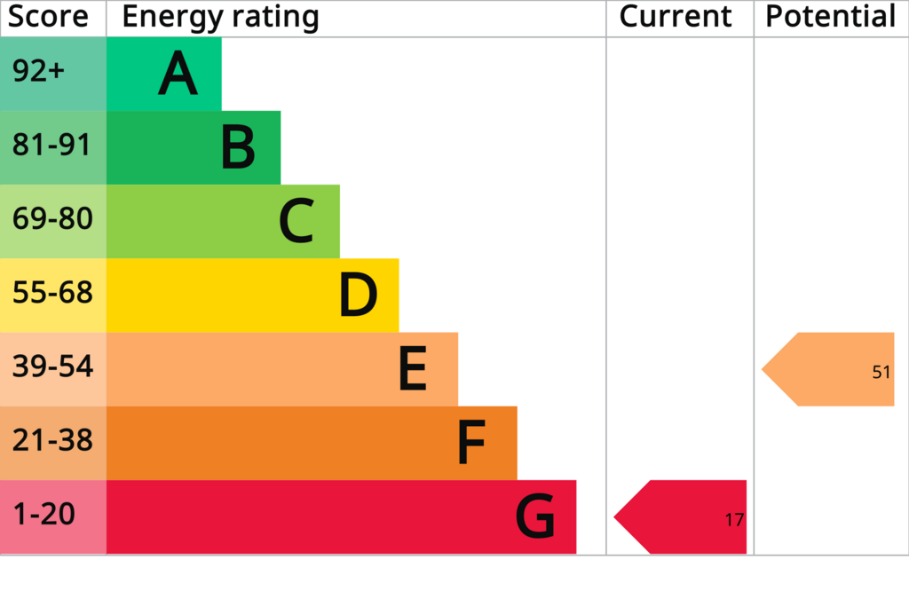 EPC