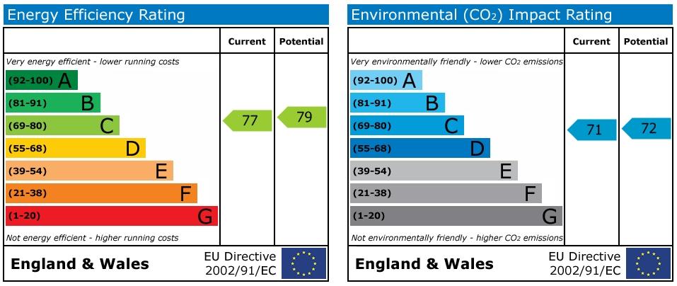 EPC Graph