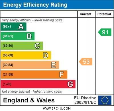 EPC Graph