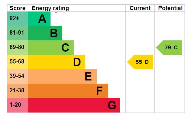 EPC Graph