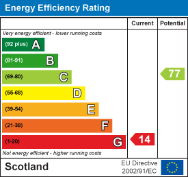 EE Rating