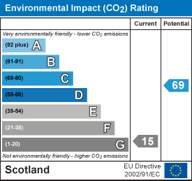 EI Rating