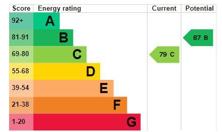 EPC Graph