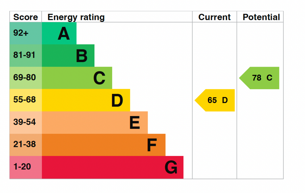 EPC