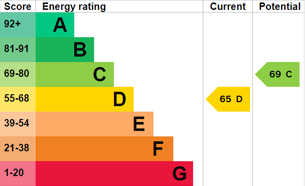 EPC