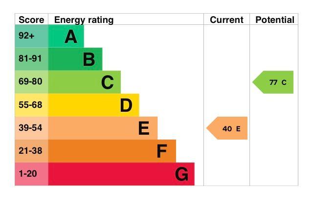 EPC