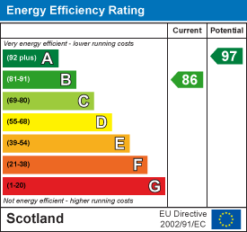 EE Rating