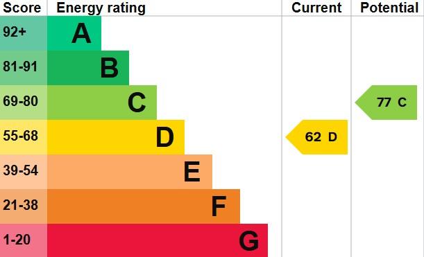 EPC Graph