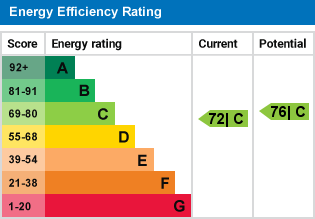 EPC graph