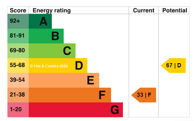 EPC graph