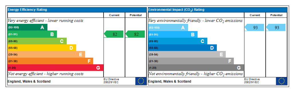 Generated EPC Graph.