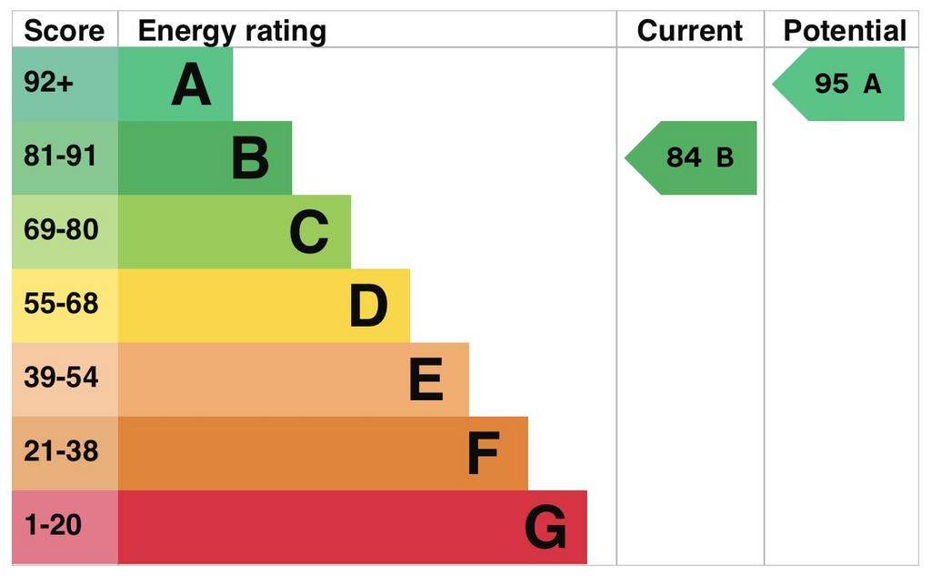 EPC Graph