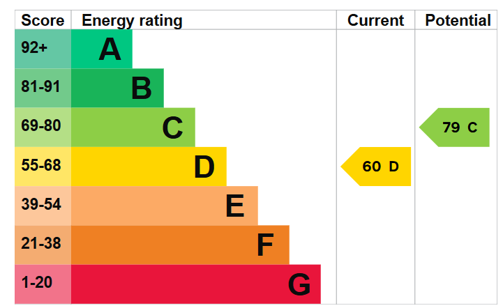 EPC