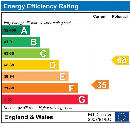 EPC Graph