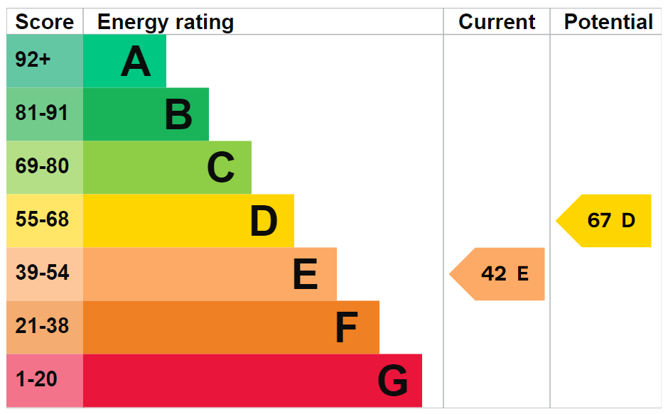 EPC