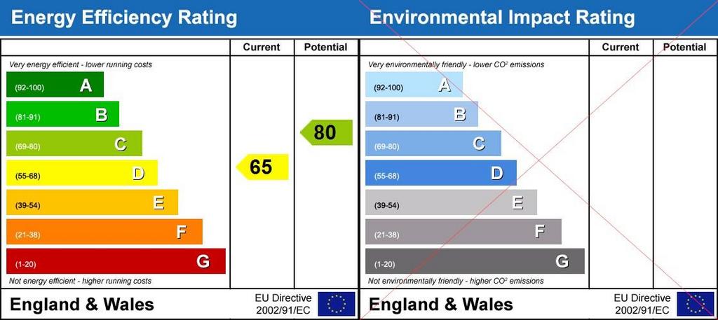 Energy Performanc...