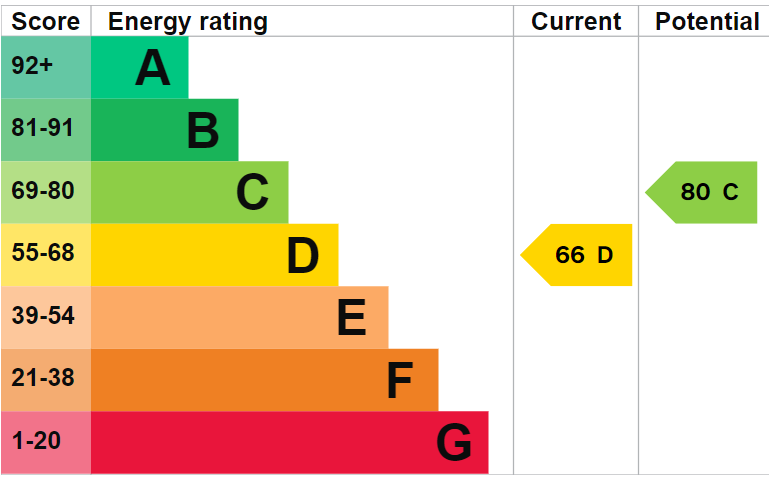 EPC