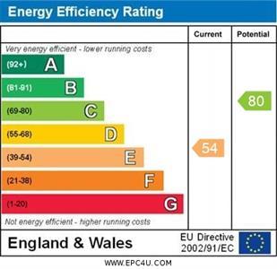 EPC graph.jpg