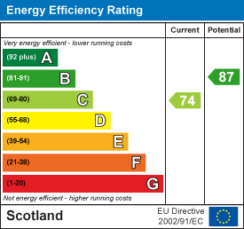 EE Rating