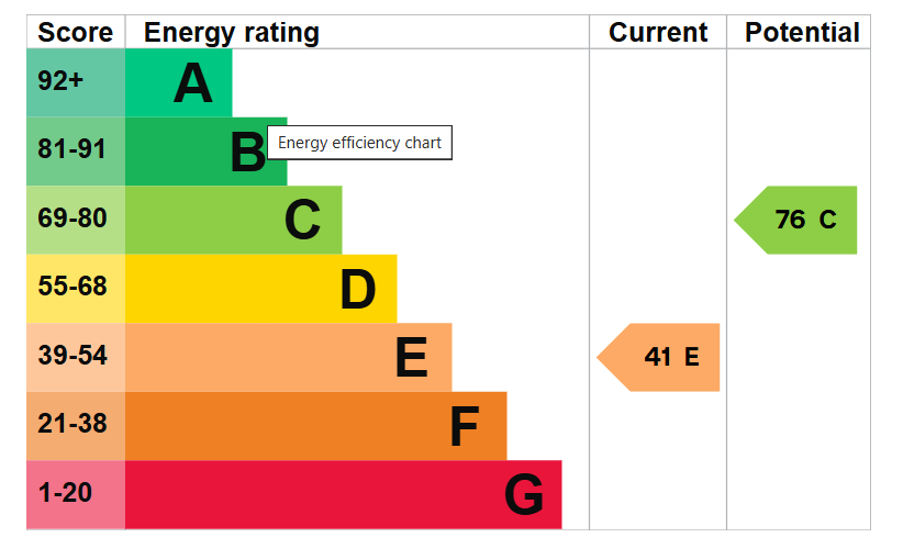 EPC