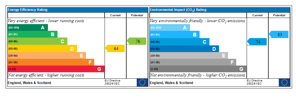 Generated EPC Graph.