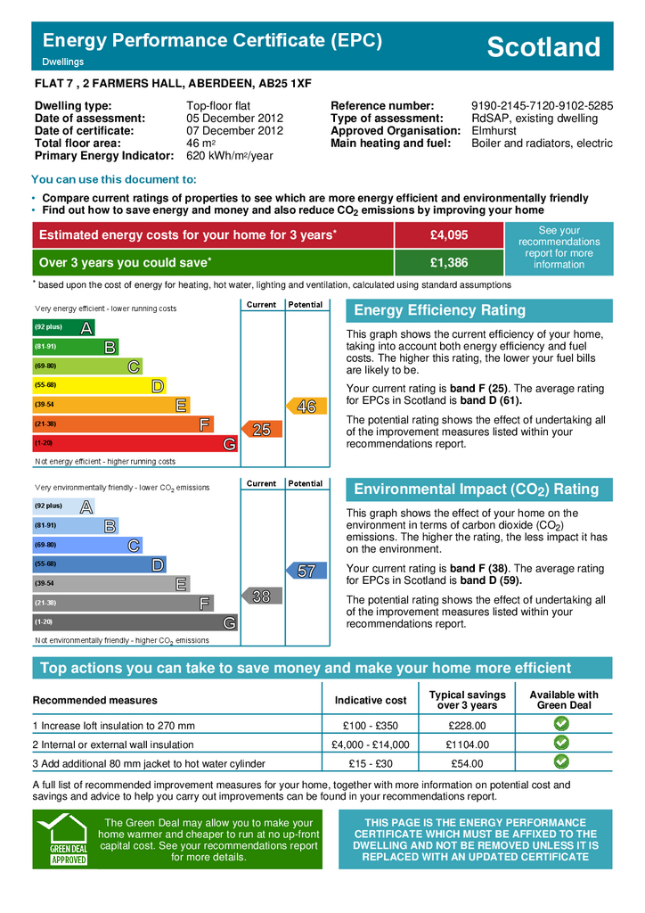 EPC Certificate
