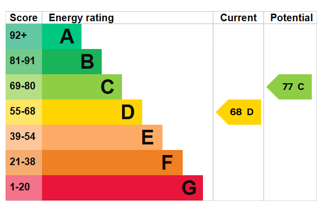 EPC