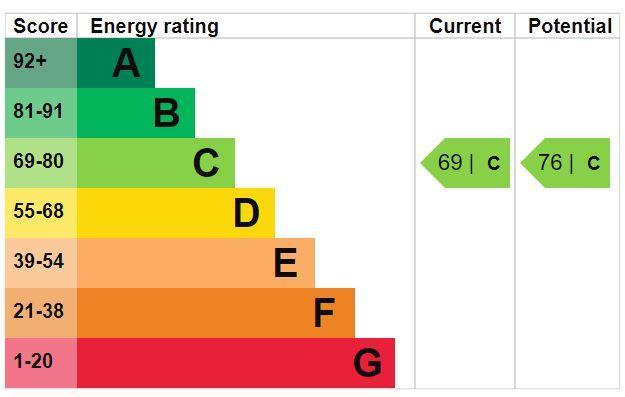 EPC Graph