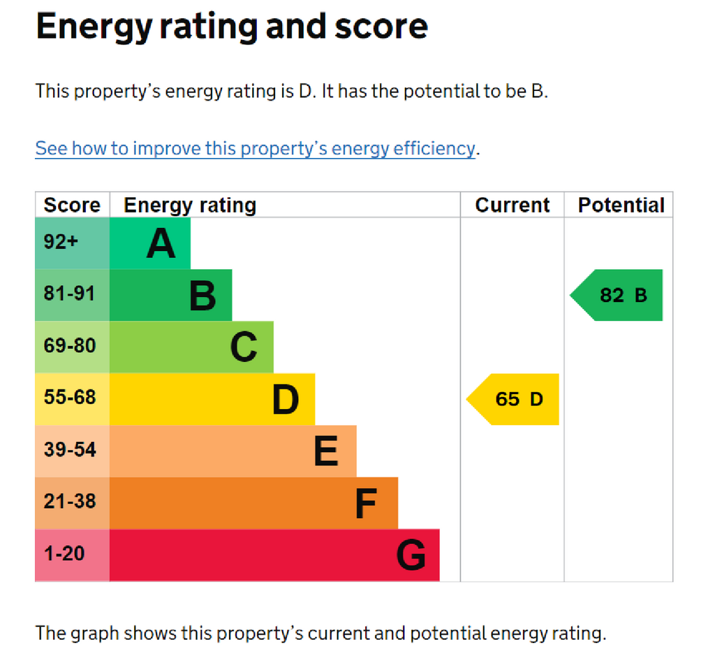 EPC Certificate