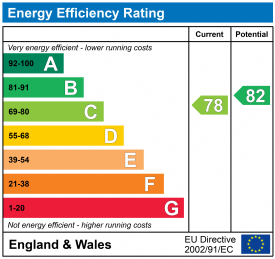 EPC epcgraph.co.uk