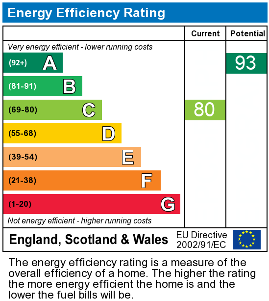 EPC Graph