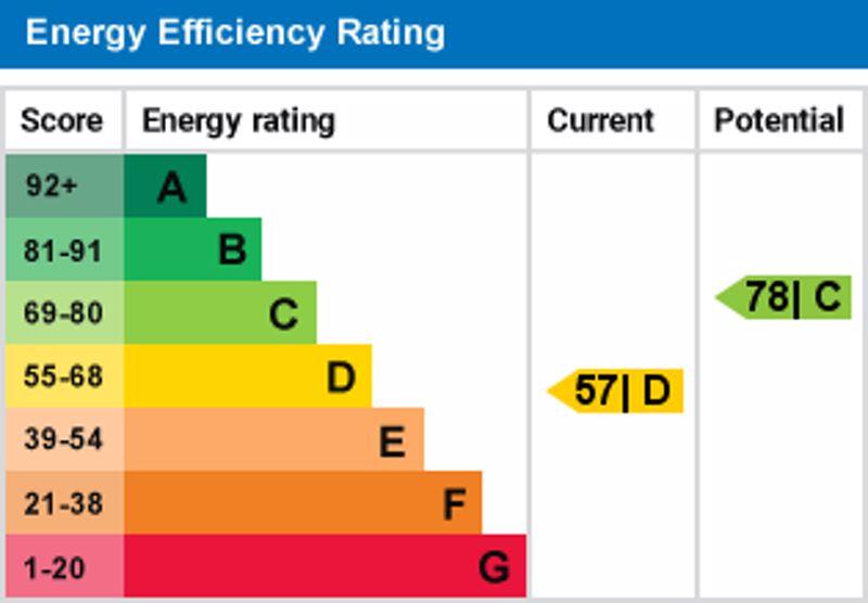 Epc graph